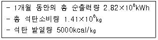 문제 그림