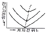 문제 그림