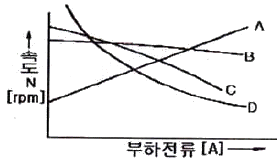 문제 그림