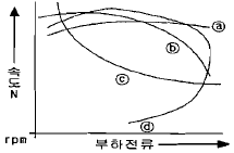 문제 그림