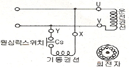 문제 그림