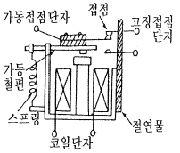 문제 그림