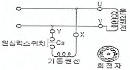 문제 그림