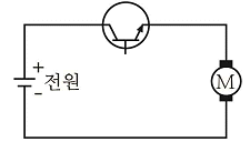 문제 그림