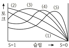 문제 그림